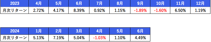 202406Monthly return