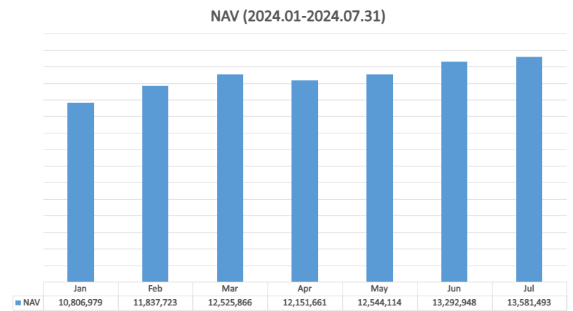 total net assets under management 240731