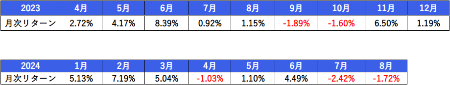 202408Monthly return