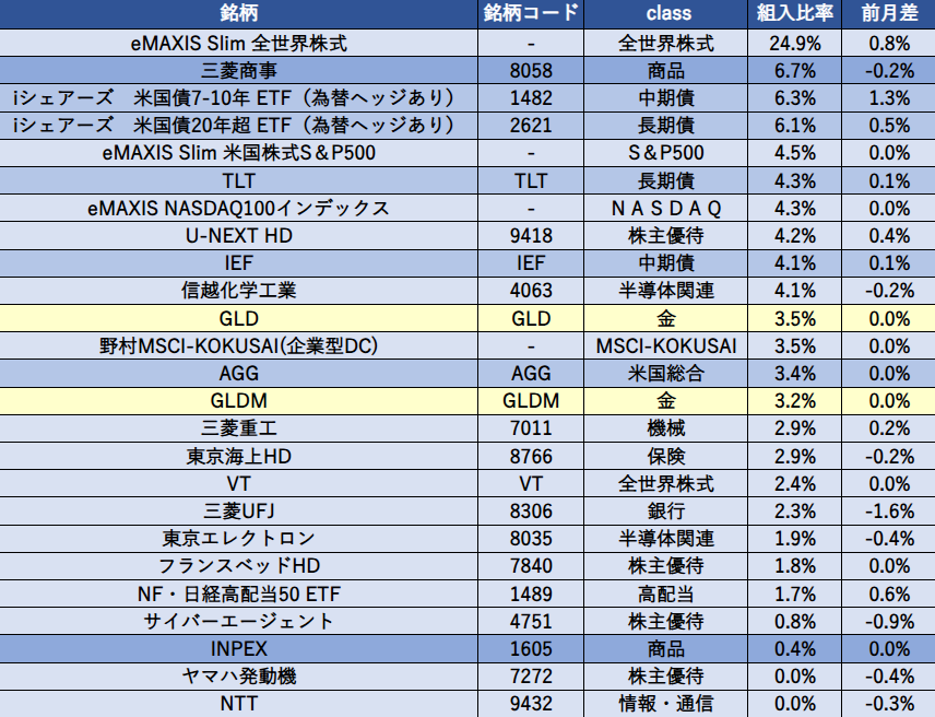 The portfolio holdings2408