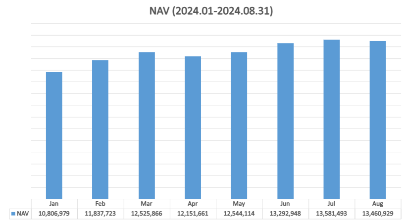 total net assets under management 240831