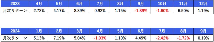 202409Monthly return