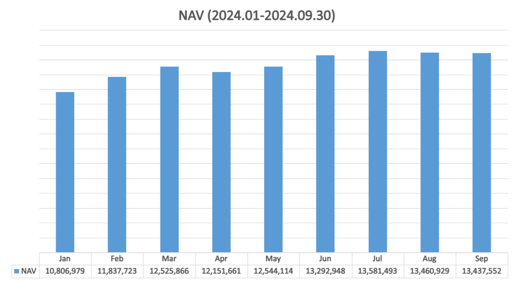 total net assets under management 240930