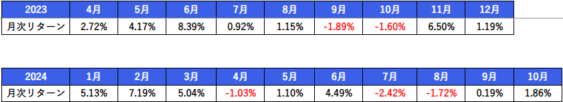 202410Monthly return