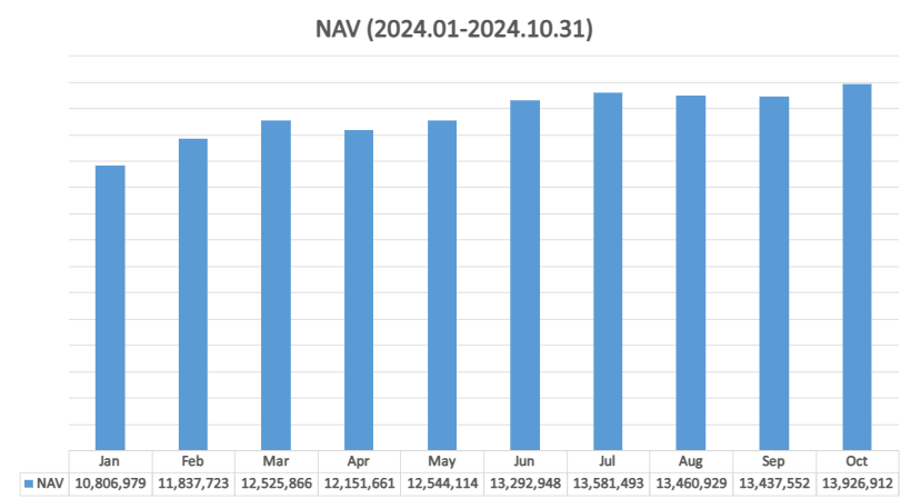 total net assets under management 241031